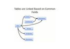 Environmental Data Management Software