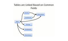 Environmental Data Management Software