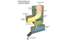 Minergy - Glass Aggregate Technology