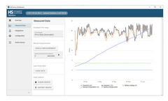 Kisters - Configuration Software for HS Devices