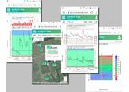 IrriMAX Live - Real Insights and Decision Making Software