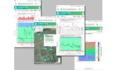 IrriMAX Live - Real Insights and Decision Making Software