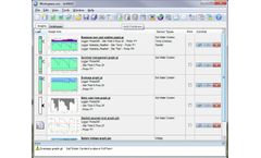 IrriMAX Desktop - Real Insights and Decision Making Software