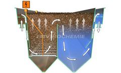 E-Flo-Dr. Baer Electroflotation Plants