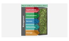 Unified Compute Platform