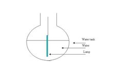Lenntech - UV Immersion Lamps