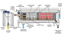 Drum Type Sludge Thickener