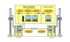 EMC - CEMS Central Data Management