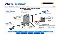 HYDRAcap MAX - Ultrafiltration Membrane Simulation Software