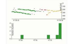 CageEye - Pellet Detector Software