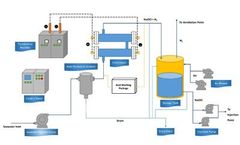 Electrolysis Brine Chemical Concept