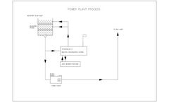 Power Generation