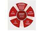MISER - Water Network Advisory Software