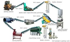 What Effect Does The Organic Fertilizer Production Equipment To Agricultural Development