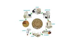 Things You Need To Know 2-3 T/H Animal Feed Plant
