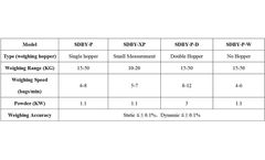 That Is What You Should Know Automatic Feed Packing Scale Machine