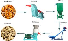 How To Design A Feed Production Line Feed Pellet Plant