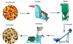 Animal Feed Machine Can Reduce The Cost Of Raising Pigs