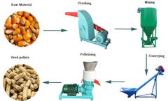 Things You Need To Know Feed Ingredients