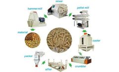 How To Design A Feed Production Line