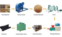 High-quality Rice Husk Briquette Machine On Sale