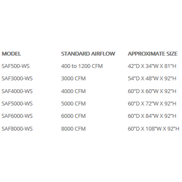 DualDraw SAF Series Stand-Alone Filtration Systems – Wet Scrubbers