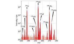 Nuclear Materials | Identification of isotopically rich materials using bulk composition mass spectra