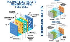 Cathode Studies: New Opportunities in Li-Ion Batteries