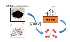 Hydrogenated Graphene for Hydrogen Storage Applications
