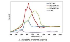 CO<sub>2</sub><span> Valorization into Synthetic Natural Gas (SNG) using a Co-Ni bimetallic Y<sub>2</sub><span>O<sub>3</sub><span> Based Catalysts