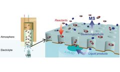 Analysis of Electrochemical CO2 Reduction Products