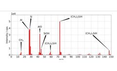 Hiden Analytical Unveils Advanced Detection of Silicone Contamination in Industrial Applications