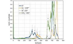 Unveiling the Power of Hiden EQP in RF-Excited Broad-Beam Ion Source Characterisation