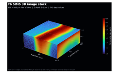SIMS for Enriched Medical Isotope Targets
