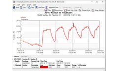 TrendReader Express - Basic Graphing & Analysis Software