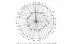 IAG - Test of Directivity of Your Sound Source