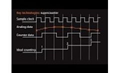 Dewesoft Supercounter Technolgy - Video