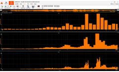 DEWESoft - Octave Analysis Tool