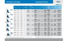 BCS - Model 620 Max - Motor Mowers - Technical Datasheet