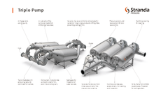 Stranda-Prolog Triplo - Fish Pumps Brochure