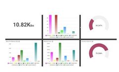 AMP Insights - Online Data Visualization Tool