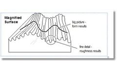 Why Graphics Really Matter in Metrology Software