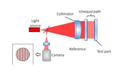 Dynamic illumination in Phase-shifting Interferometry