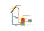 Solar Hot Water Systems