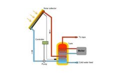 Solar Hot Water Systems