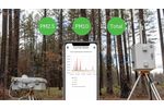 Environmental Air Quality Monitoring for Any Application - Video