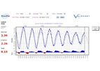 Port Log - Quick and Easy Storage and Publishing of Environmental Monitoring Data Software