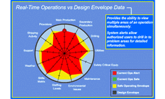 Environmental technology for evaporation industry