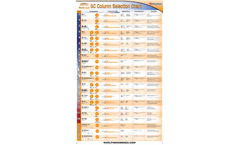 Zebron™ GC Column Selection Chart
