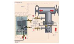 Jowa - Model ODME 2005 - Oil Discharge Monitor System